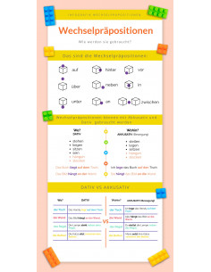 Infografía - Wechselpräpositionen