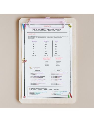 Infografía - Personalpronomen