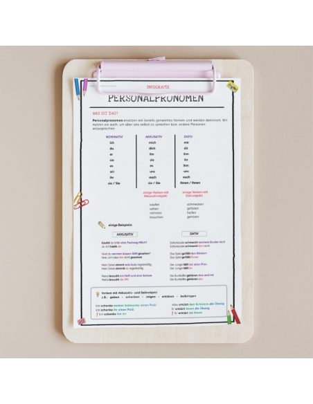 Infografía - Personalpronomen