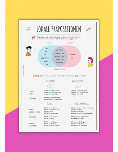 Infografía - Lokale Präpositionen