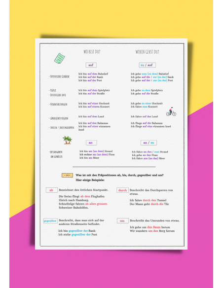 Infografía - Lokale Präpositionen