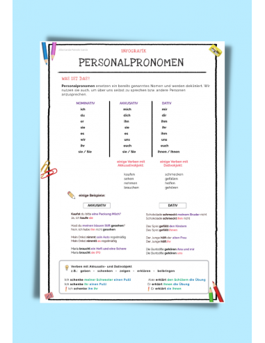 Infografía - Personalpronomen