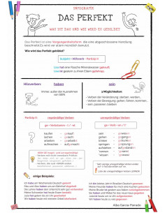 Das Perfekt - Infografik 2